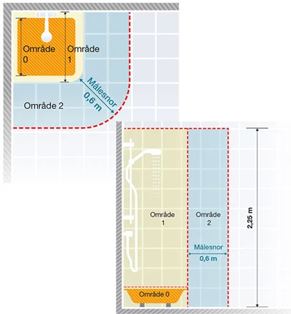 Badeværelsets zoner i brusekaret 10-4.dk