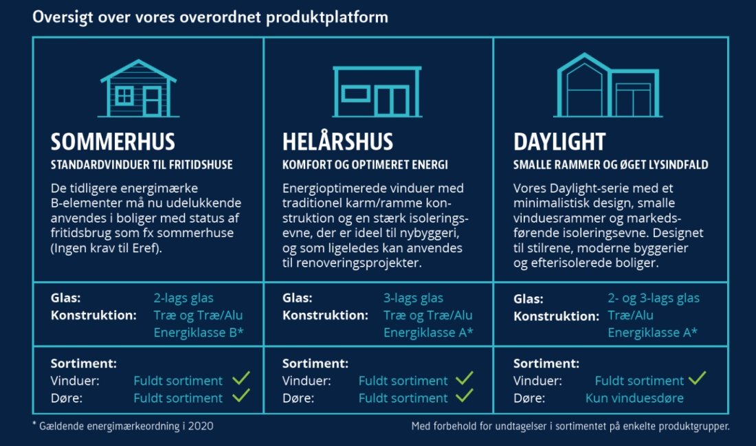 Hvilket Outline vindue er bedst: Træ eller træ/alu