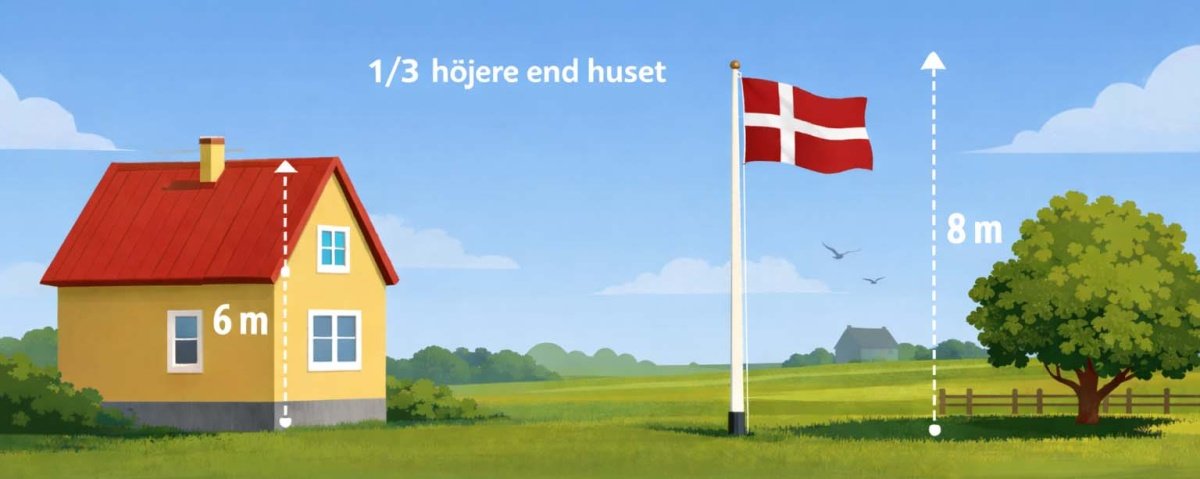 Guide til valg af den rette flagstang til haven 10-4.dk
