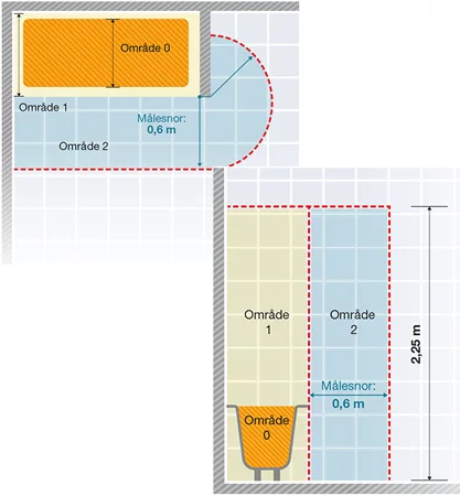 Zone med badekar 10-4.dk