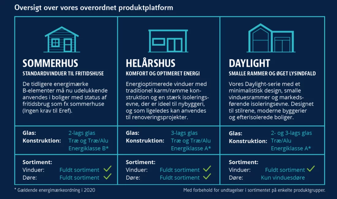 Hvilket Outline vindue er bedst: Træ eller træ/alu