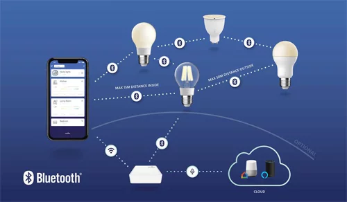 Hvordan kan Smart Light revolutionere din hverdagsbelysning?