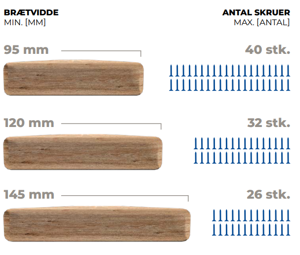 Hvor mange skruer skal man bruge til en træterrasse?