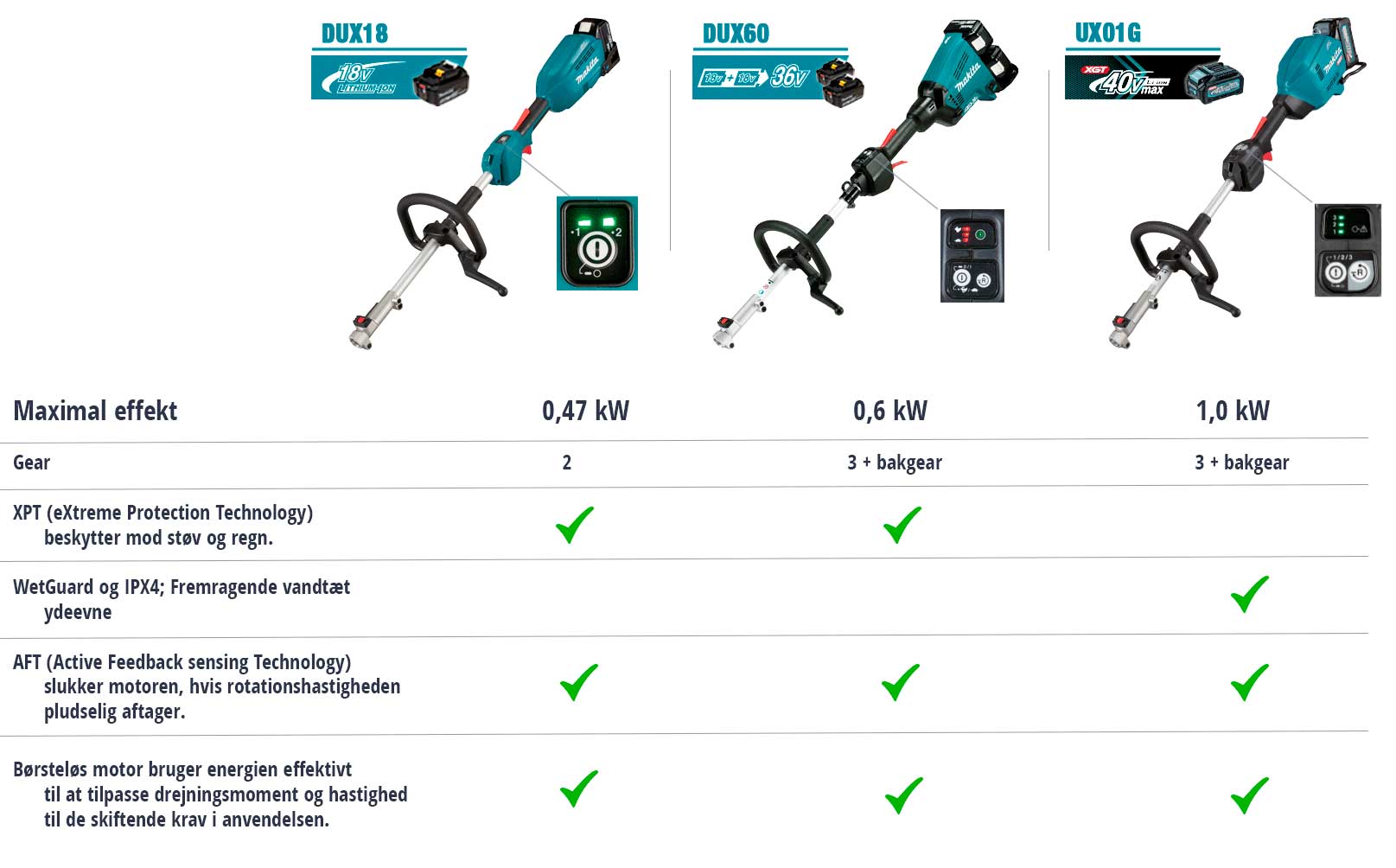 Hvilken Makita motorenhed skal jeg vælge? 10-4.dk