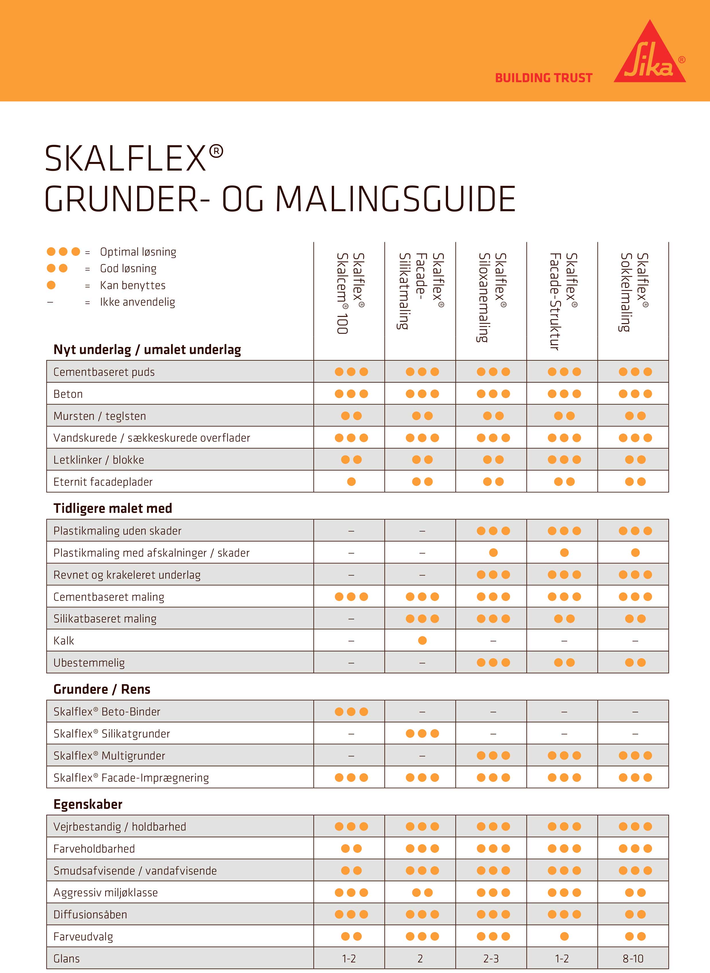 Køb facademaling fra Sika 10-4.dk