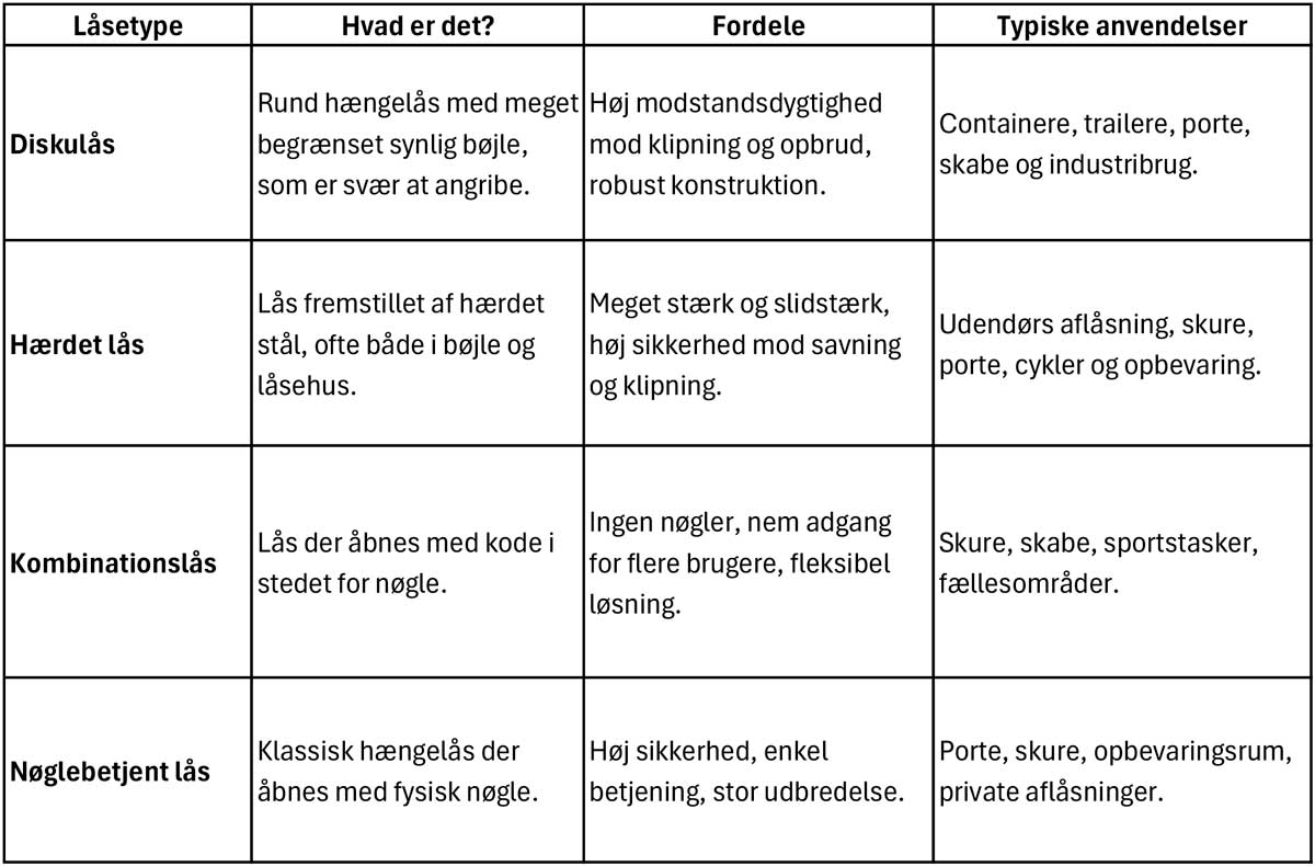 Køb hængelåse hos 10-4.dk